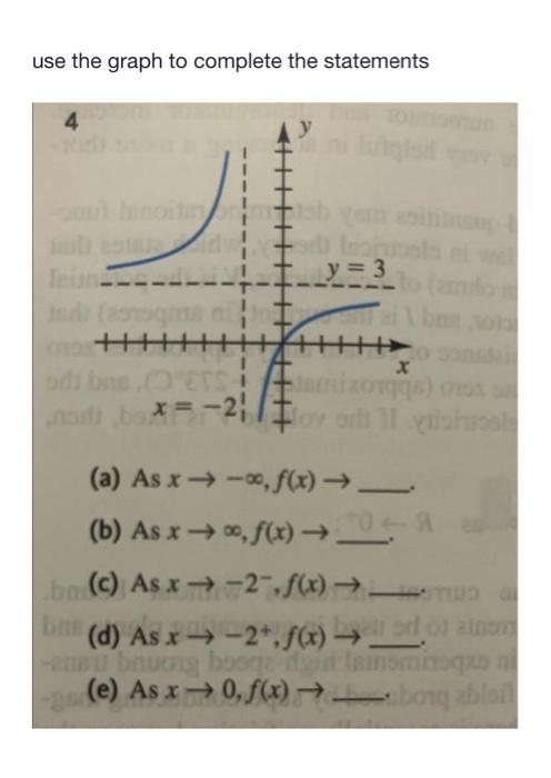 Solved use the graph to complete the statements (a) As | Chegg.com