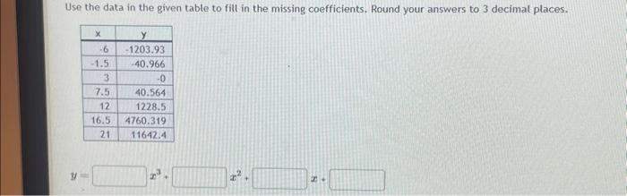 Use the data in the given table to create a | Chegg.com
