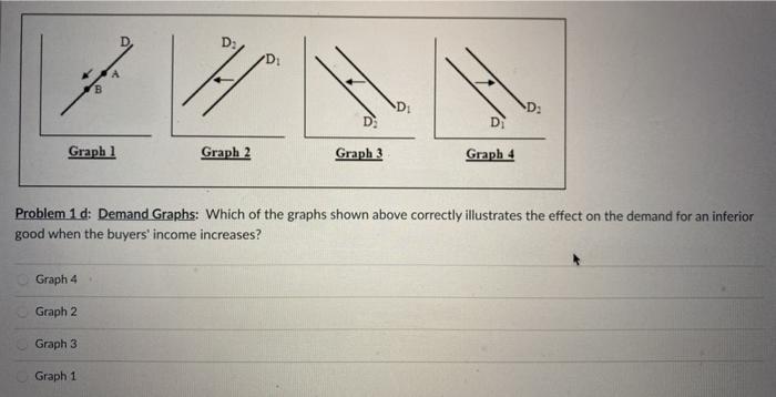 Solved S S: A ار Graph 1 Graph 2 Graph 3 Graph 4 Problem 1c: | Chegg.com