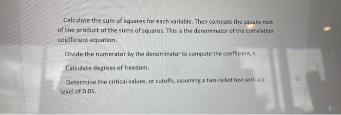 Solved Using the following data: Create a scatterplot. | Chegg.com