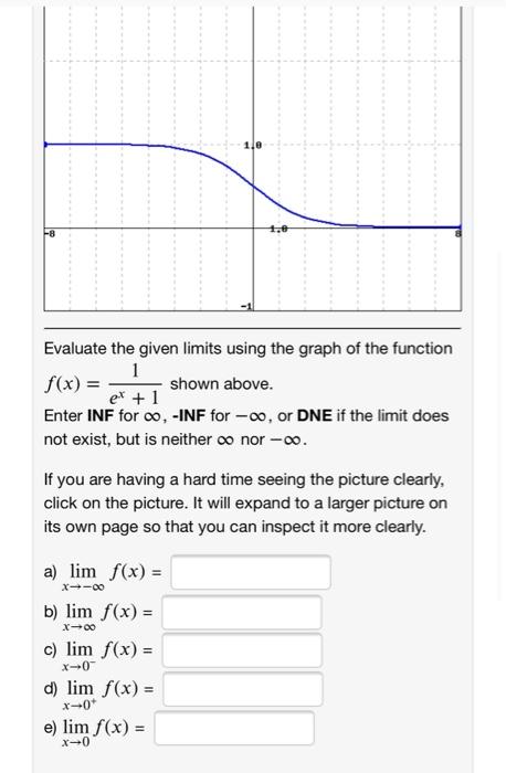 Solved -8 Evaluate the given limits using the graph of the | Chegg.com
