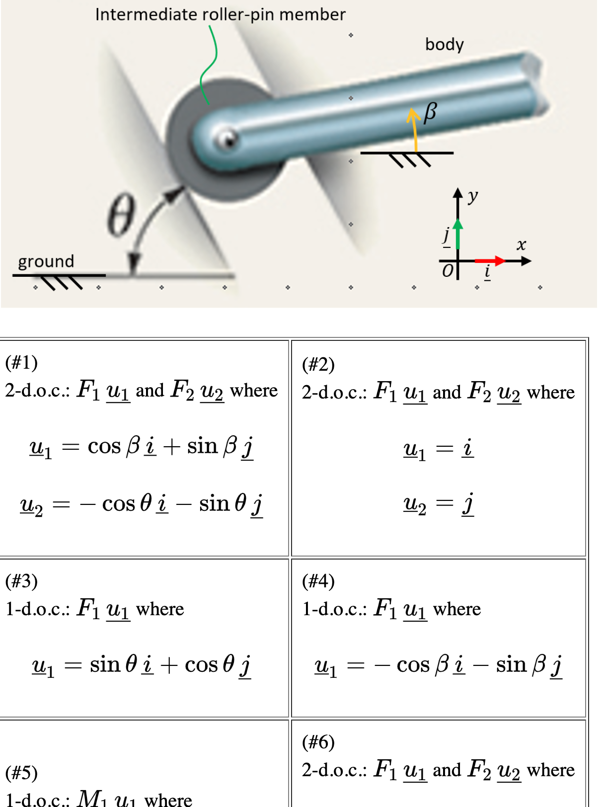 From the above options, select the best description