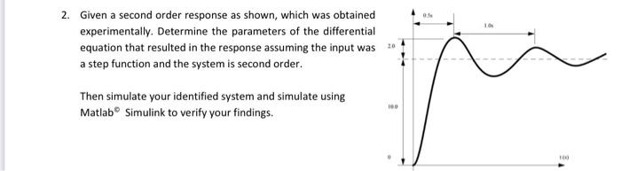 Solved 2. Given a second order response as shown, which was | Chegg.com