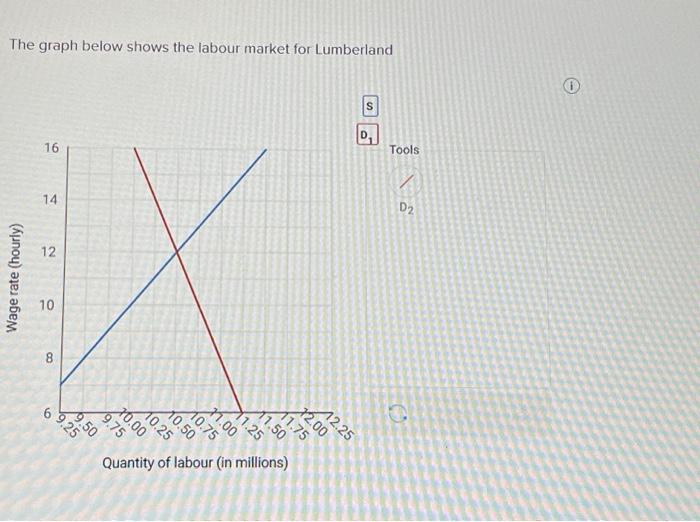 Solved The graph below shows the labour market for | Chegg.com