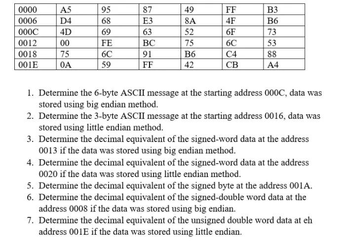Solved 95 68 0000 0006 000C 0012 0018 001E A5 D4 4D 00 75 69 | Chegg.com