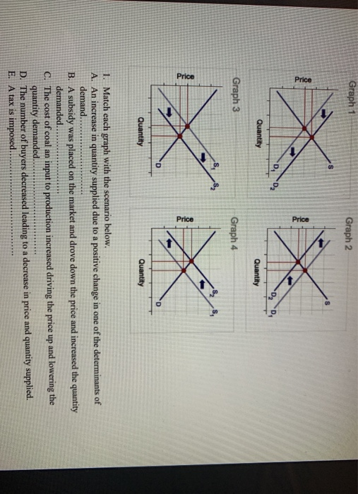 nd diagram (graph) price b e a d c d1 d0 quantity 26.... Solved Graph 1 Graph 2 Price Price ON 02 05 D, Quantity | Chegg.com