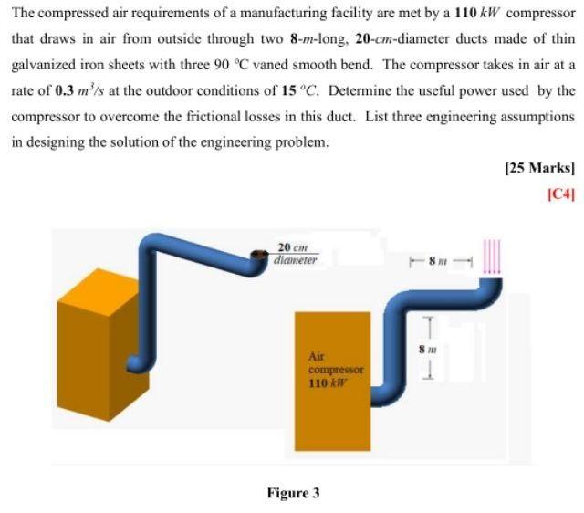 Solved The compressed air requirements of a manufacturing
