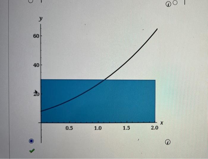 Solved Consider the following given function and given | Chegg.com