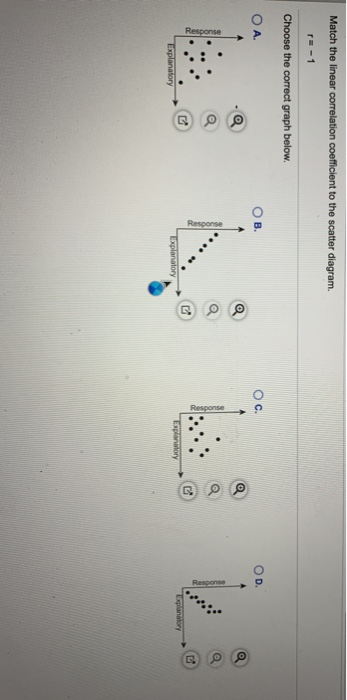 Solved Match the linear correlation coefficient to the | Chegg.com