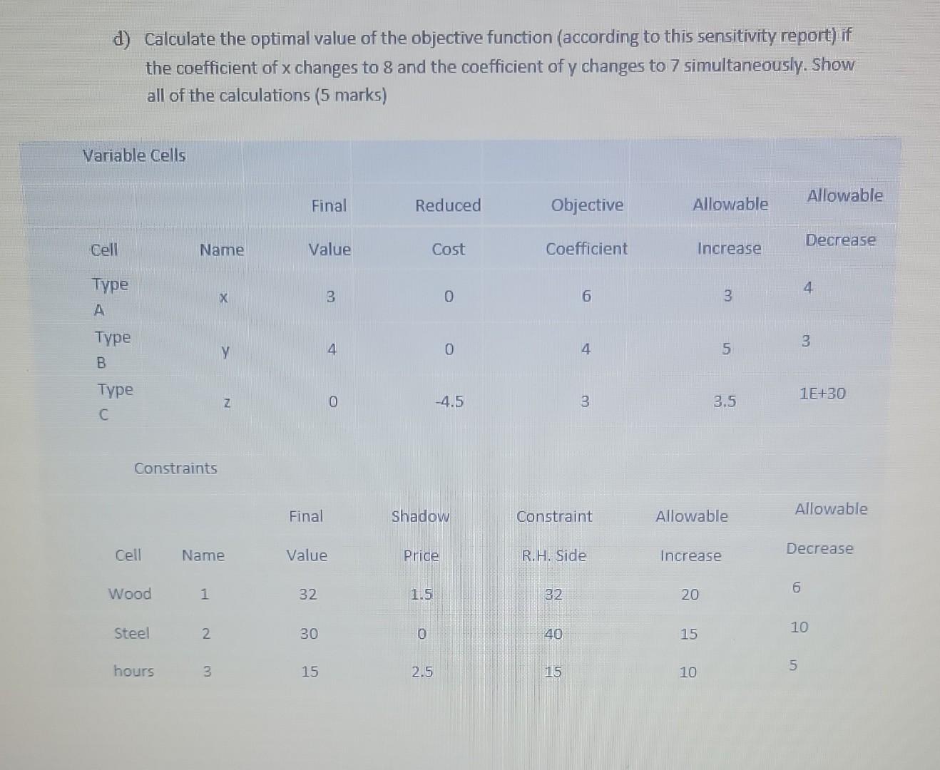 Solved 5) (20 marks) Answer the following questions using | Chegg.com