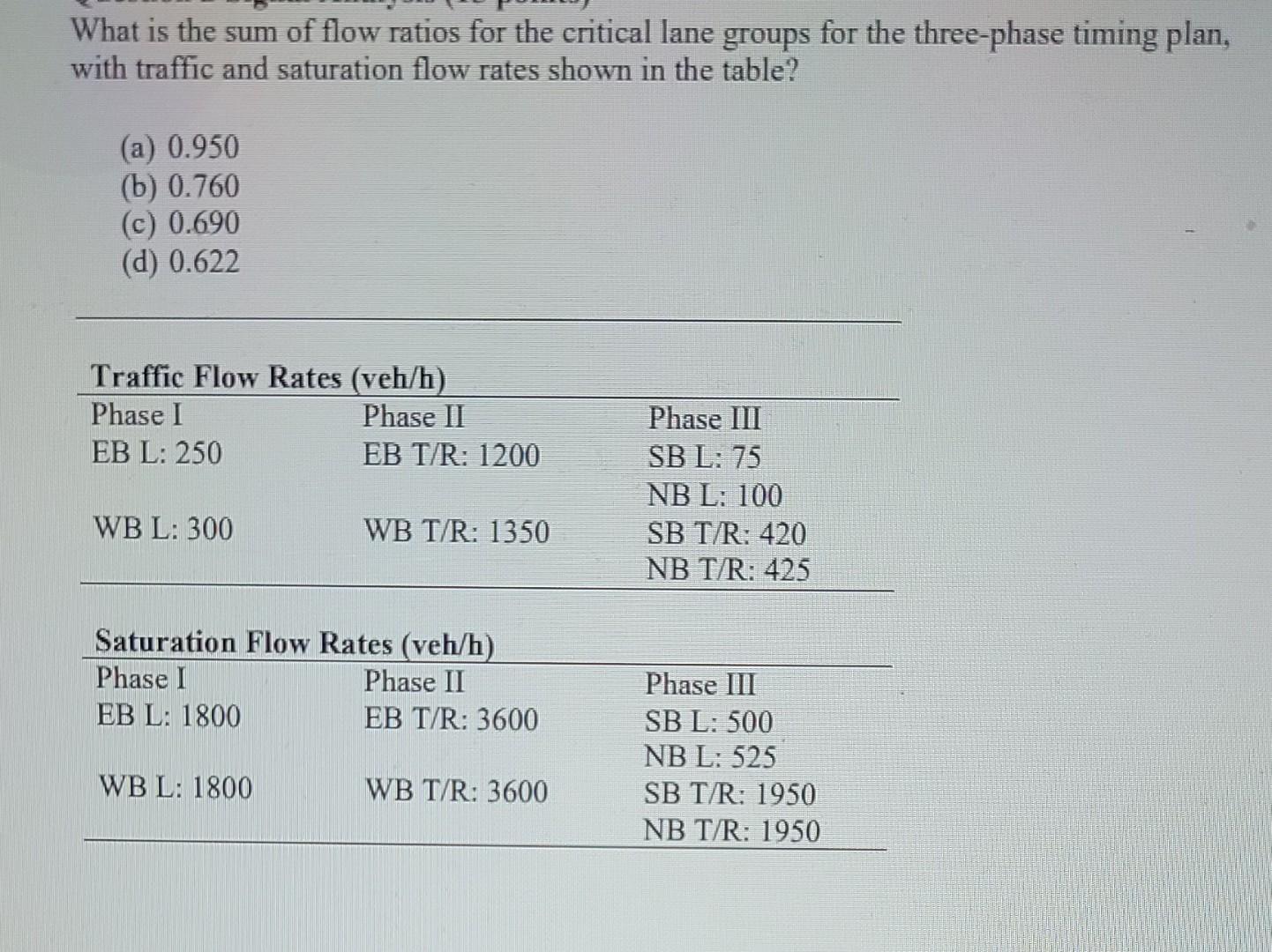 Solved What is the sum of flow ratios for the critical lane | Chegg.com