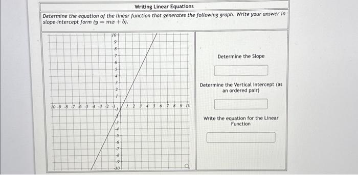 Solved Determine the equation of the linear function that | Chegg.com