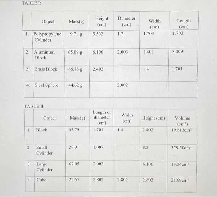 Solved how to make a graph out of the following data . from | Chegg.com