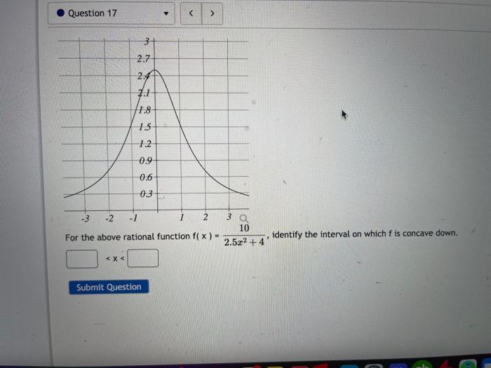 solved-for-the-above-rational-function-f-x-2-5x2-410-chegg