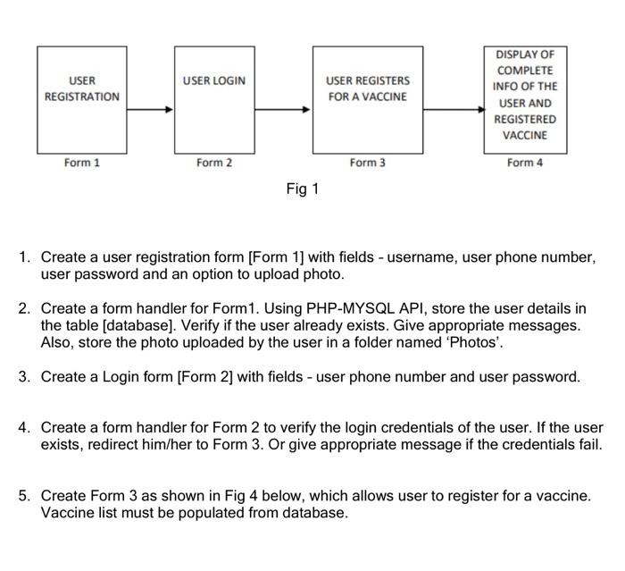 Solved USER REGISTRATION Form 1 USER LOGIN Form 2 Fig 1 USER | Chegg.com