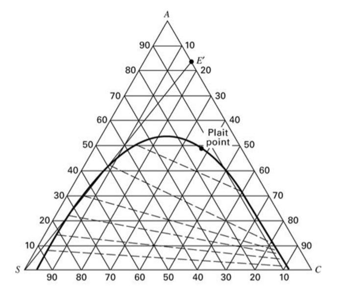 Solved solve as multistages not single stage and please draw | Chegg.com
