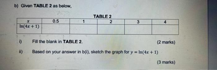 Solved B) Given TABLE 2 As Below, I) Fill The Blank In TABLE | Chegg.com