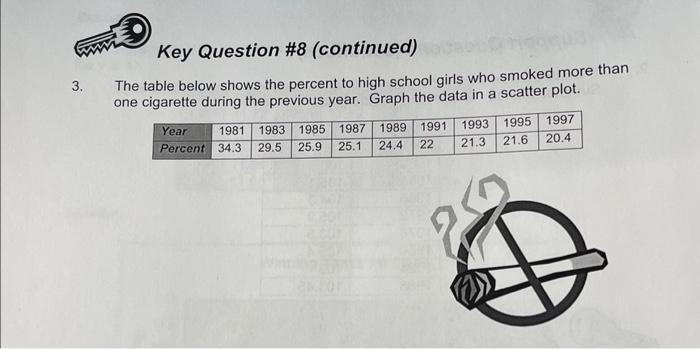 Solved Key Question \#8 State whether the scatter plot has a | Chegg.com