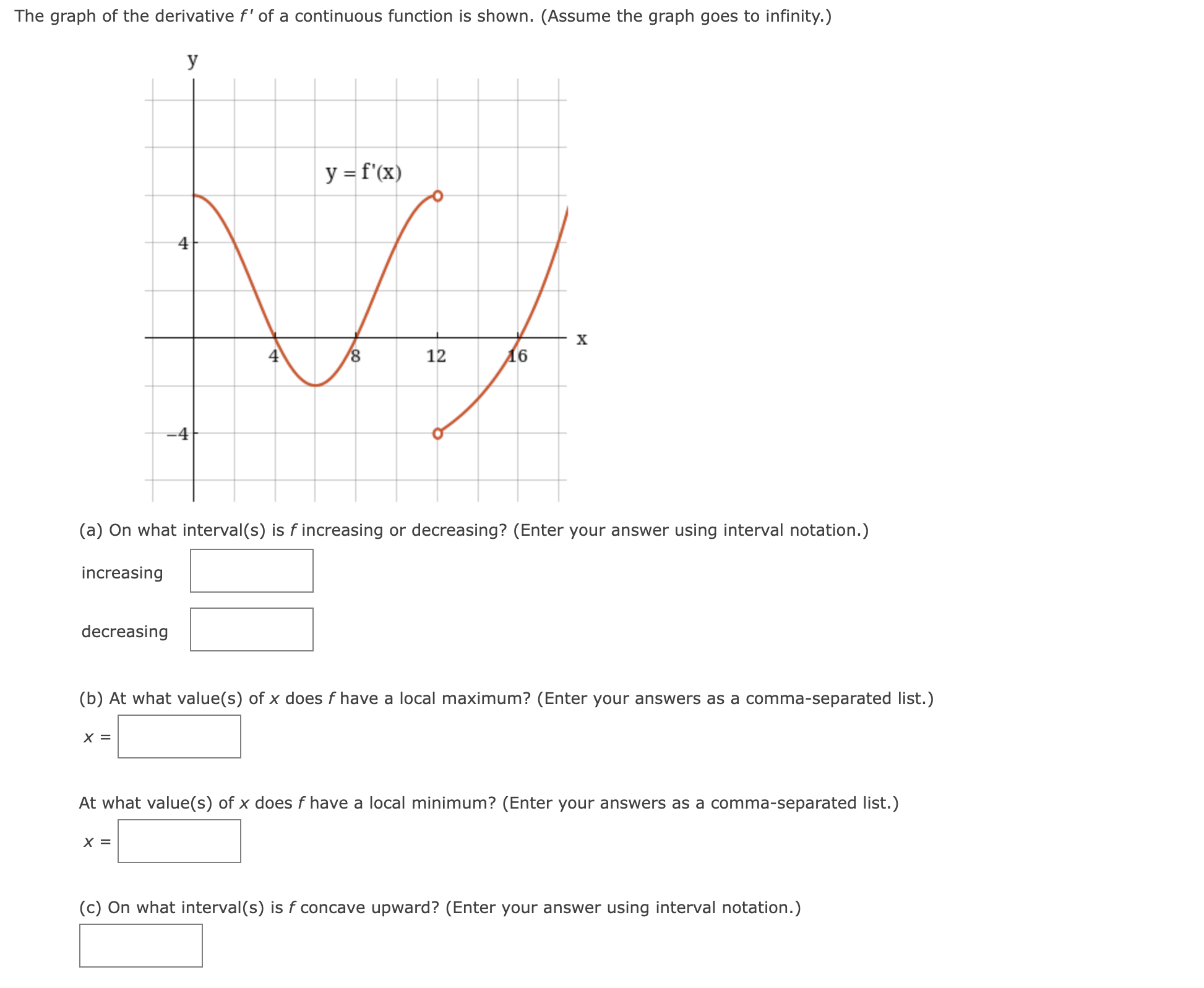 Solved The graph of the derivative f' ﻿of a continuous | Chegg.com