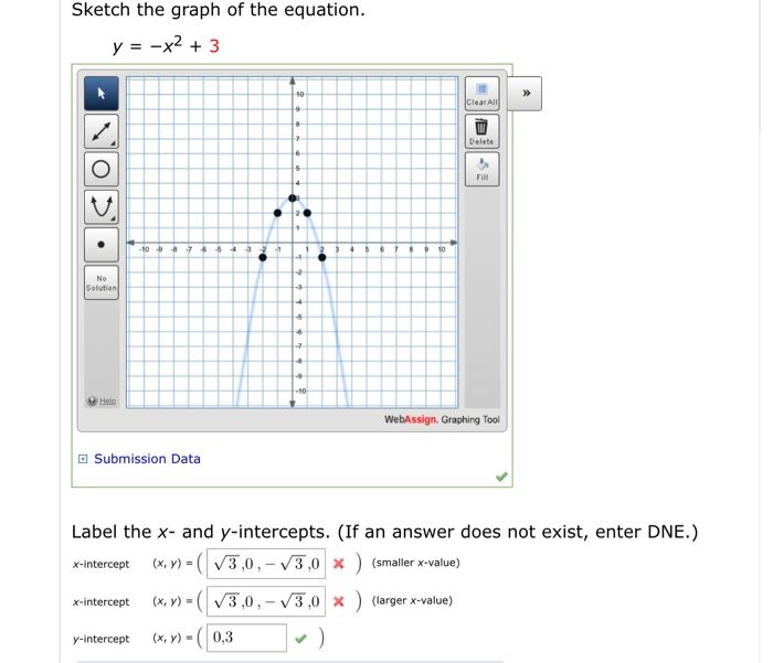 Solved Sketch The Graph Of The Equation Y X2 3 10 Chegg Com