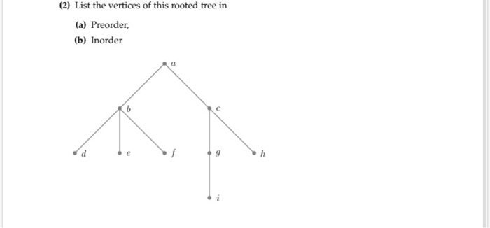 Solved (2) List the vertices of this rooted tree in (a) | Chegg.com