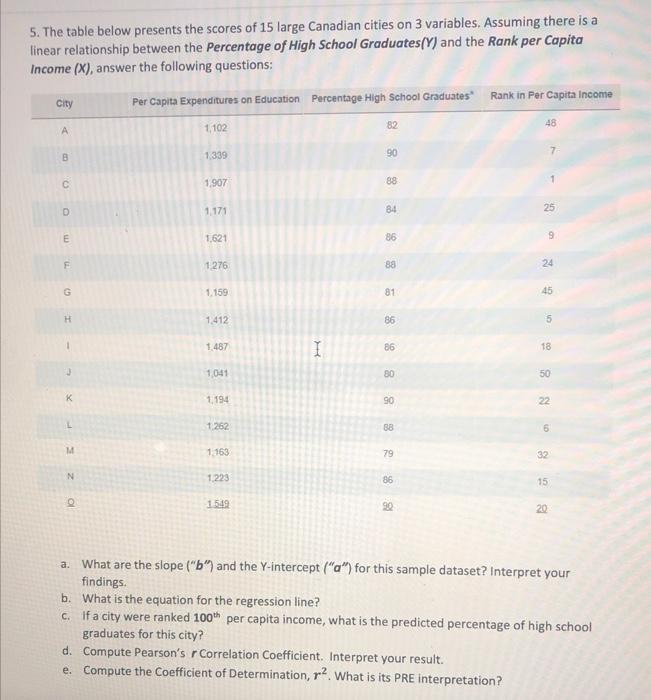 Solved 5. The table below presents the scores of 15 large | Chegg.com