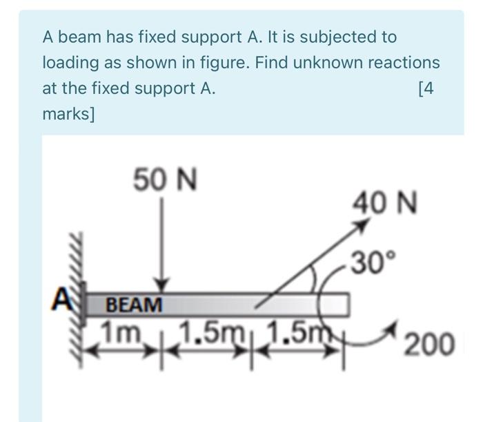 Solved A beam has fixed support A. It is subjected to | Chegg.com