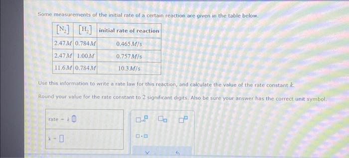 Solved Some measurements of the initial rate of a certain | Chegg.com