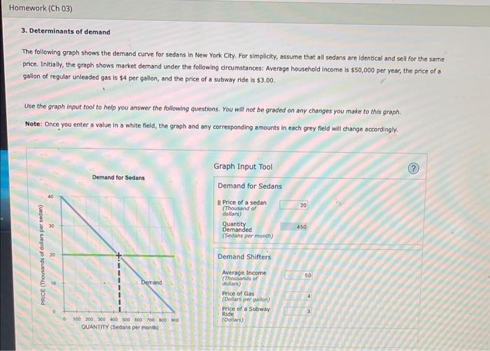 3. Determinants of demand
The following graph shows the demand curve for sedans in New York City. For simplicity, assume that