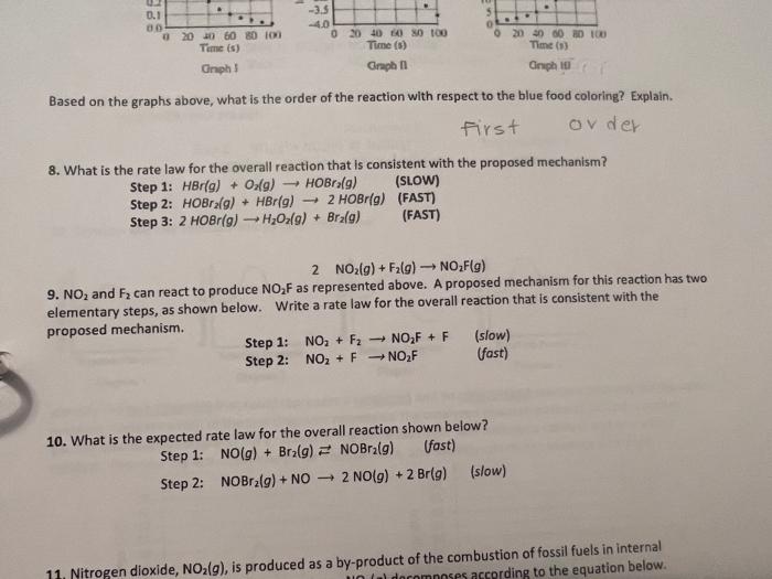 Solved Based on the graphs above, what is the order of the | Chegg.com