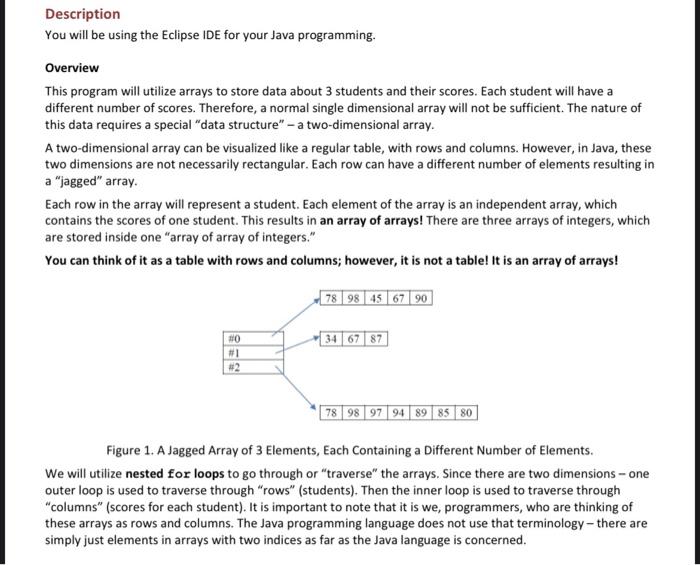 Solved Description You will be using the Eclipse IDE for | Chegg.com