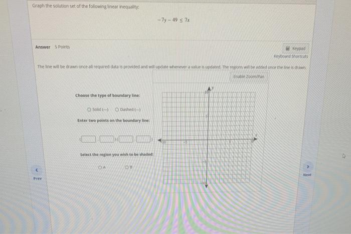 Solved Graph the solution set of the following linear | Chegg.com