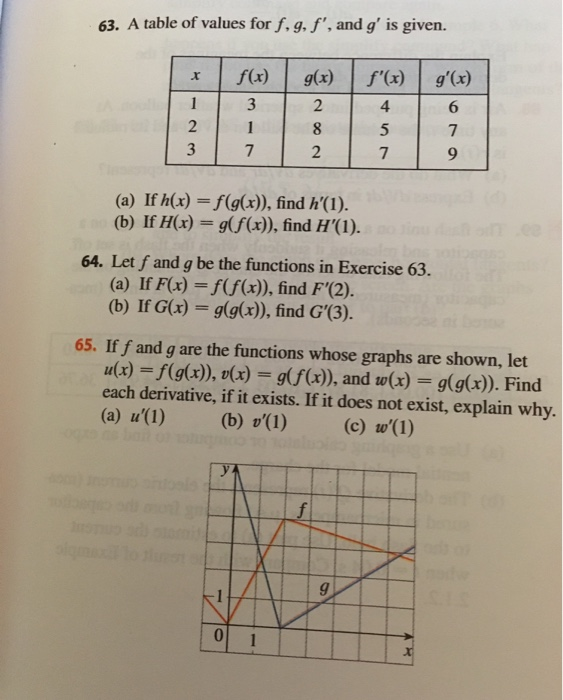 Solved 63 A Table Of Values For F G F And G Is Give Chegg Com