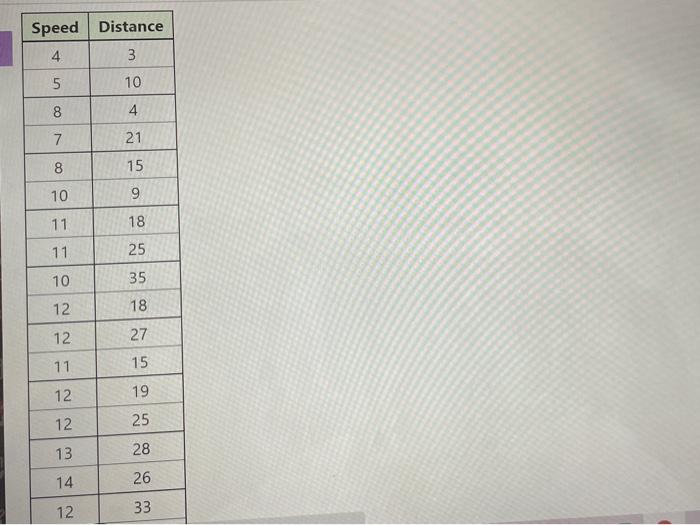 Solved The data set provided below contains the speeds and | Chegg.com