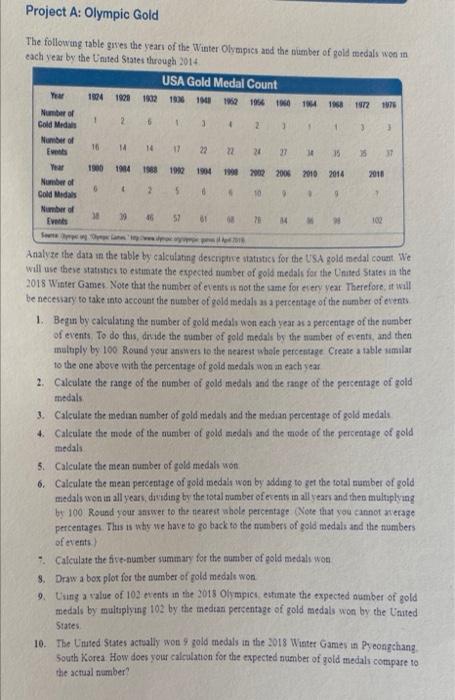 Solved Project A: Olympic Gold The Following Table Gwes The | Chegg.com