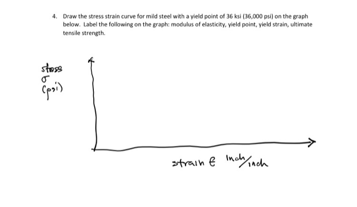 Solved 4. Draw the stress strain curve for mild steel with a | Chegg.com