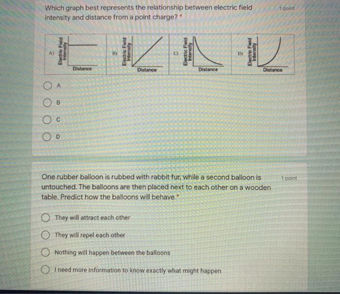 Solved 1 point Which graph best represents the relationship | Chegg.com