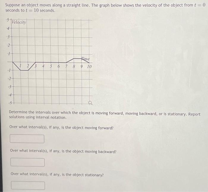 Suppose an object moves along a straight line. The graph below shows the velocity of the object from \( t=0 \) seconds to \(