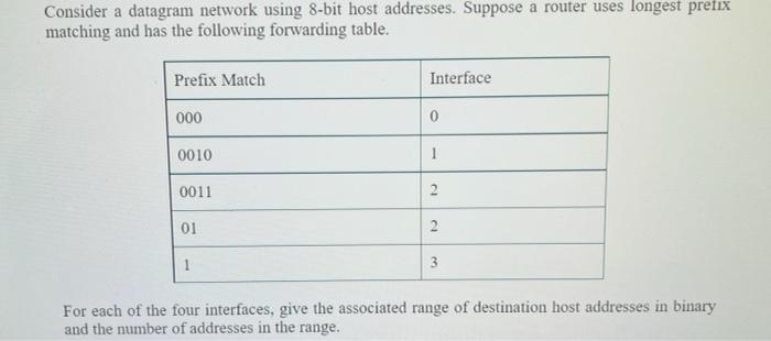 Solved Consider a datagram network using 8-bit host | Chegg.com