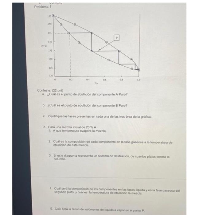 VIVER Problema 1 155 150 145 140 135 130 125 120 02 04 06 Conteste: (22 pnt) a. ¿Cuál es el punto de ebullición del component