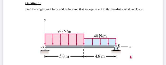 Solved Question 1: Find the single point force and its | Chegg.com