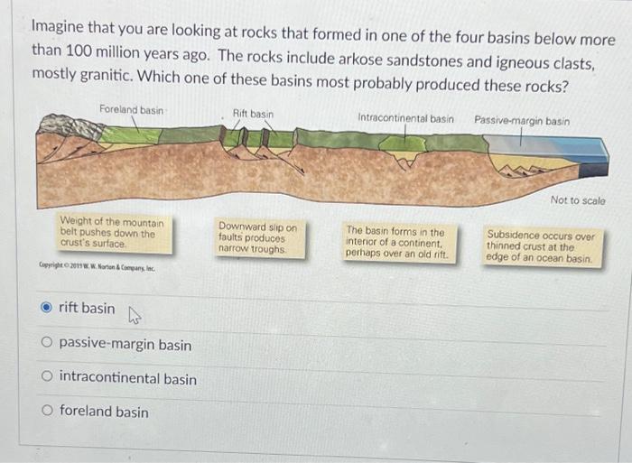 Solved Imagine that you are looking at rocks that formed in | Chegg.com