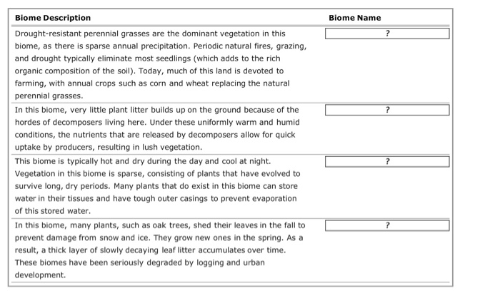 Solved 1. Overview Of The Major Biomes Aa Aa Throughout The | Chegg.com