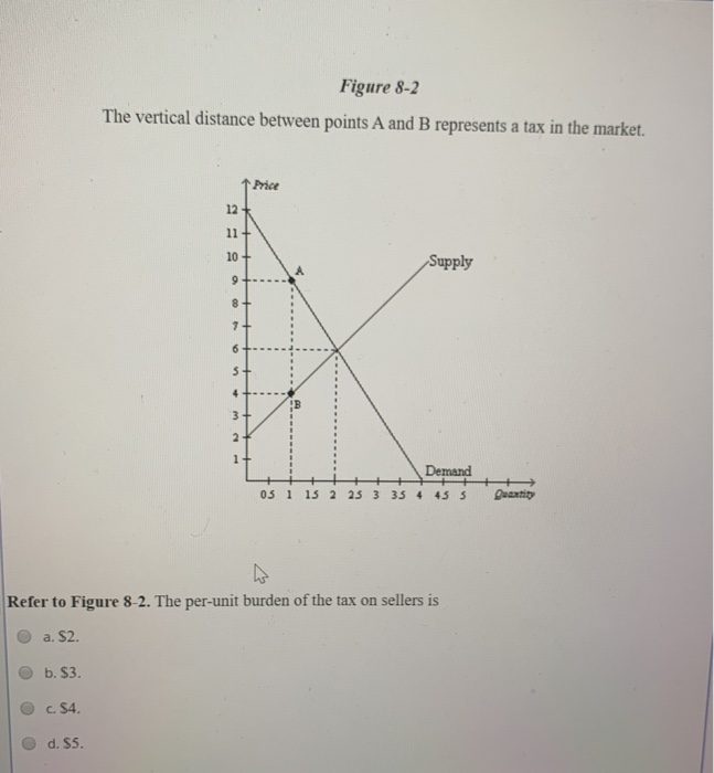 Solved Figure 8-2 The vertical distance between points A and | Chegg.com