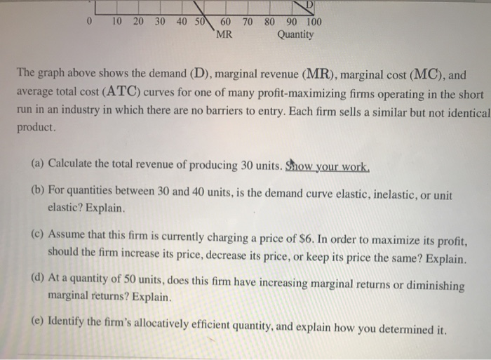 Solved Use the following graph to answer parts (a)-(e). | Chegg.com
