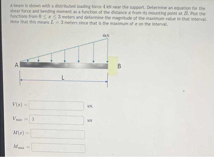 Solved A beam is shown with a distributed loading force 4 kN | Chegg.com