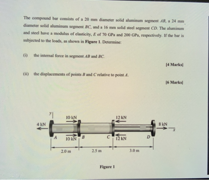 Solved The compound bar consists of a 20 mm diameter solid | Chegg.com