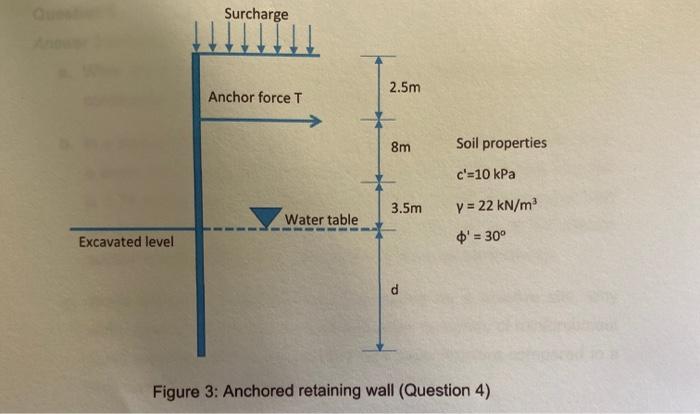 Solved Sketch a qualitative distribution vertical and | Chegg.com
