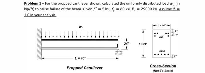 Solved Problem 1 - For the propped cantilever shown, | Chegg.com