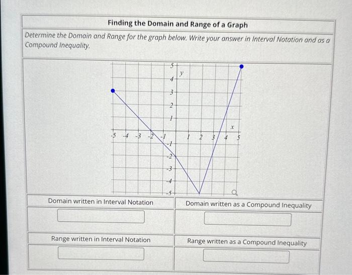 Solved \r\n\r\nFind the domain and range of the function | Chegg.com